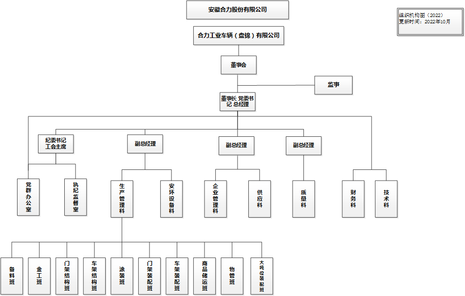 組織機構(gòu)圖2022.10.bmp